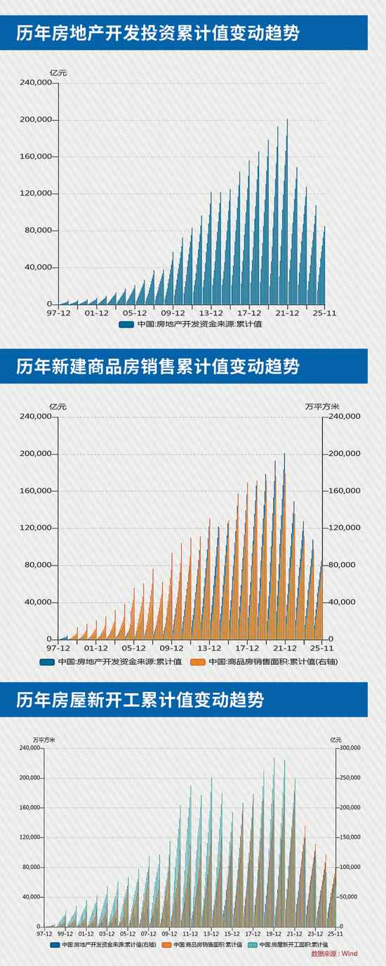 筑底、出清、分化、转型:2026年房地产市场四大关键词丨智库 筑底、出清、分化、转型:2026年房地产市场四大关键词丨智库