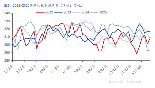 2026年国内热轧板卷价格中心或上移,振幅较大 2026年国内热轧板卷价格中心或上移,振幅较大