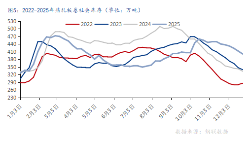 2026年国内热轧板卷价格中心或上移,振幅较大 2026年国内热轧板卷价格中心或上移,振幅较大