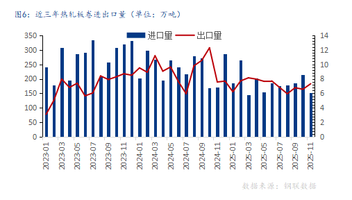 2026年国内热轧板卷价格中心或上移,振幅较大 2026年国内热轧板卷价格中心或上移,振幅较大