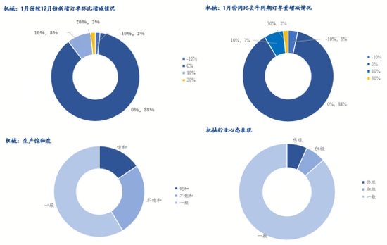 2026年国内热轧板卷价格中心或上移,振幅较大 2026年国内热轧板卷价格中心或上移,振幅较大