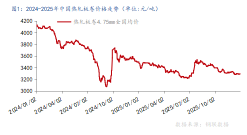 2026年国内热轧板卷价格中心或上移,振幅较大 2026年国内热轧板卷价格中心或上移,振幅较大