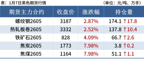 钢坯大涨50元,期钢涨超2%,钢价止跌反弹 钢坯大涨50元,期钢涨超2%,钢价止跌反弹
