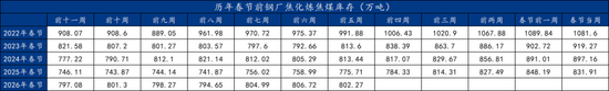 焦煤盘面涨停，冬储行情虽迟但到