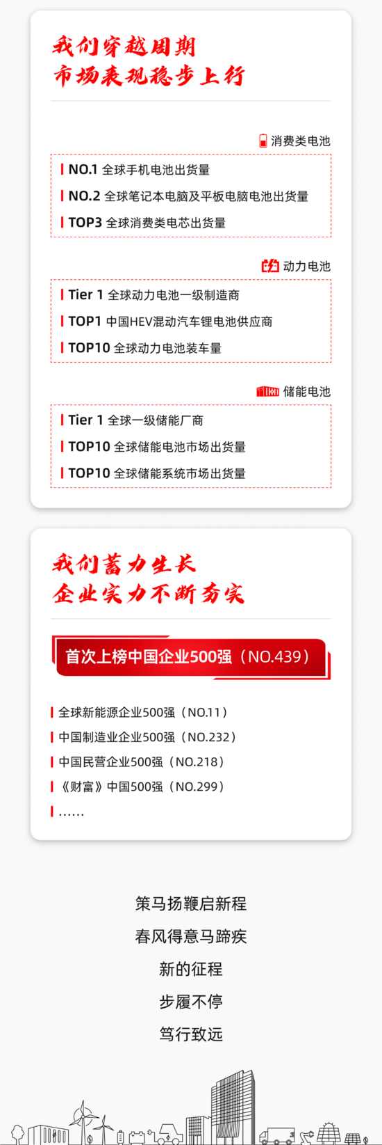 征程万里风正劲 | 一文回顾欣旺达2025年发展大事记 征程万里风正劲 | 一文回顾欣旺达2025年发展大事记
