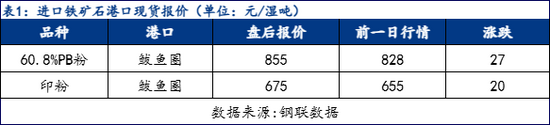 铁矿石市场盘点分析(2026-1-7) 铁矿石市场盘点分析(2026-1-7)