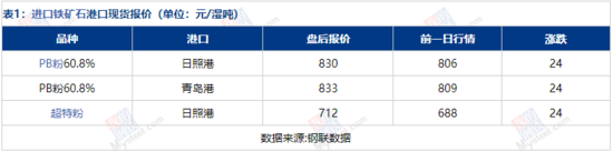 铁矿石市场盘点分析(2026-1-7) 铁矿石市场盘点分析(2026-1-7)