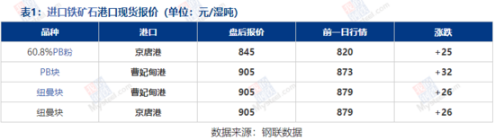 铁矿石市场盘点分析(2026-1-7) 铁矿石市场盘点分析(2026-1-7)