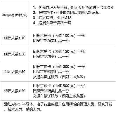5月启幕,火热报名 | 第六届全球半导体产业与电子技术(重庆)博览会大咖齐聚! 5月启幕,火热报名 | 第六届全球半导体产业与电子技术(重庆)博览会大咖齐聚!