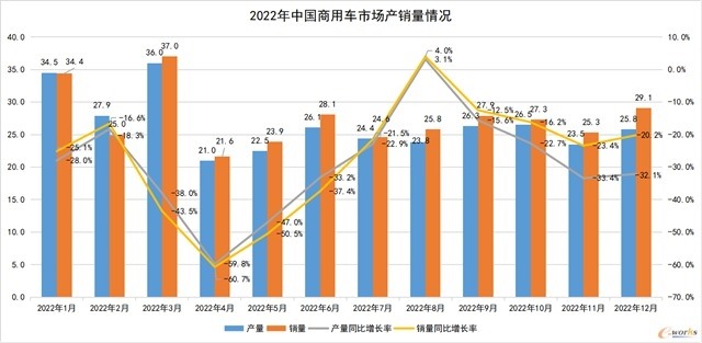 急速下滑之后，工程机械与商用车行业有望复苏