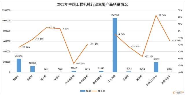 急速下滑之后，工程机械与商用车行业有望复苏