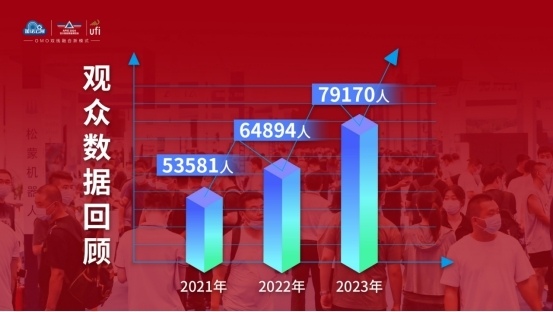 反响强烈!聚焦海内外两大市场,7月青岛工业自动化展,下好产业布局“先手棋” 反响强烈!聚焦海内外两大市场,7月青岛工业自动化展,下好产业布局“先手棋”