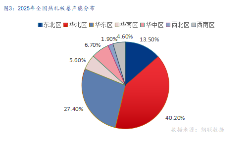 2026年国内热轧板卷价格中心或上移，振幅较大