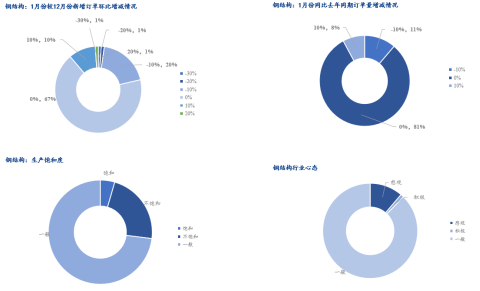 2026年国内热轧板卷价格中心或上移，振幅较大