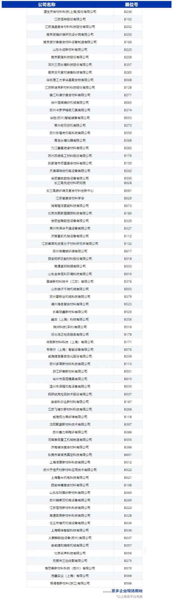 2025苏州复材展&展商名录公布!200+复材企业与您相约江苏! 2025苏州复材展&展商名录公布!200+复材企业与您相约江苏!