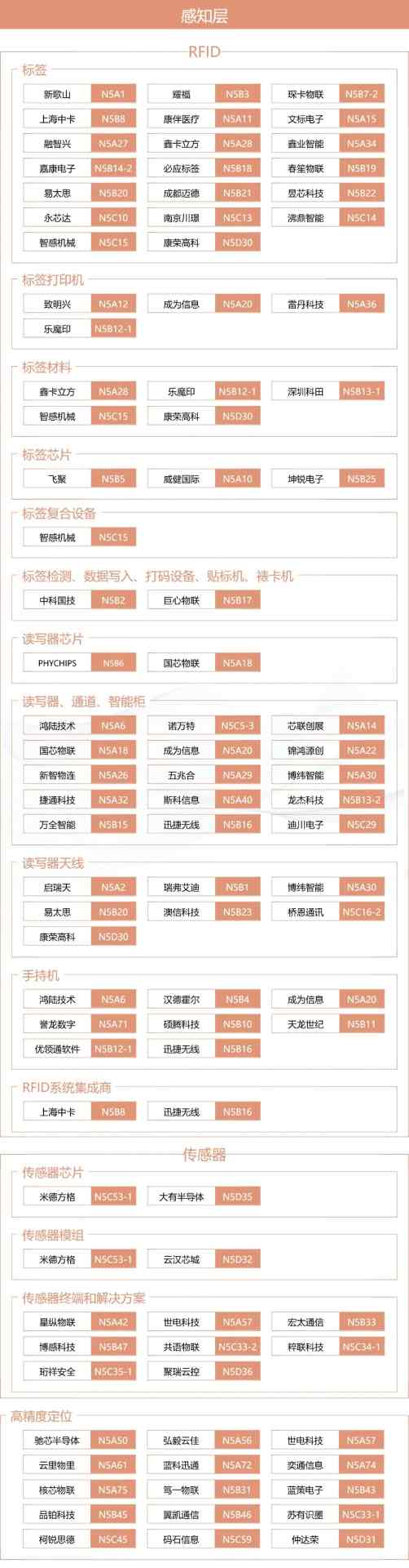 IOTE上海物联网展XMWC生态圈：一张图谱打通移动通信＋物联网产业全链路
