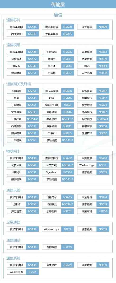 IOTE上海物联网展XMWC生态圈：一张图谱打通移动通信＋物联网产业全链路