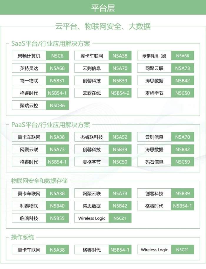 IOTE上海物联网展XMWC生态圈：一张图谱打通移动通信＋物联网产业全链路
