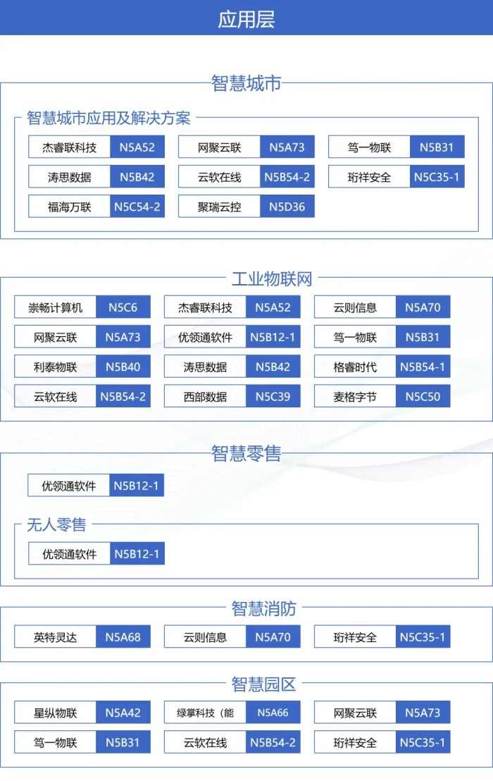 IOTE上海物联网展XMWC生态圈：一张图谱打通移动通信＋物联网产业全链路