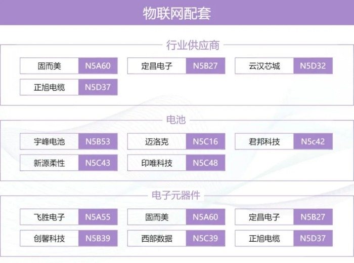 IOTE上海物联网展XMWC生态圈：一张图谱打通移动通信＋物联网产业全链路