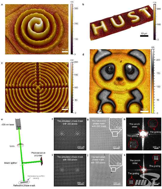华中科技大学机械学院团队国际上首次发现反常光电化学刻蚀效应