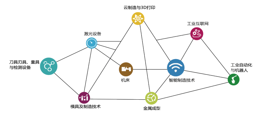 万众瞩目，相约智造之都|第13届常州国际工业装备博览会，工业盛宴等您赴约！