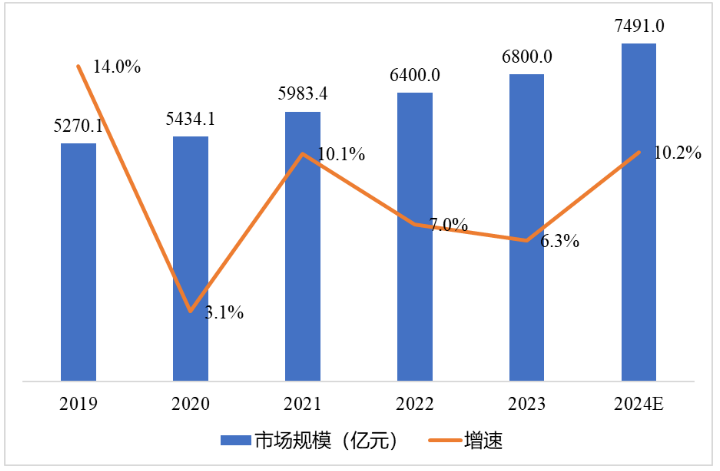 【解码CITE2025】全球数字化变局中的“中国突围“：本土科技巨头如何重构产业新生态