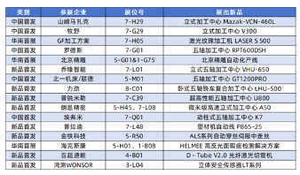 精业锐志，极致创新！ITES深圳工业展助力制造业开年起步即冲刺！