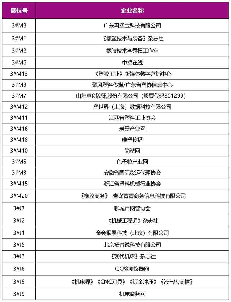 重磅发布！2025亚太橡塑展·合肥站展商名录抢先收藏！