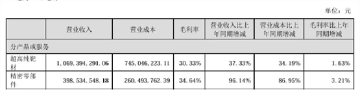 机加厂必看：如何找准半导体设备的千亿隐形赛道