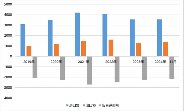 电子元器件行业迎新机遇，CEF深圳展共谋电子行业未来蓝图