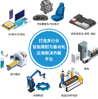 解锁多行业解决方案——AHTE 2025观众预登记开启！