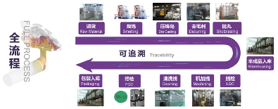 别只关注吨位，压铸加工后段的抛光打磨很关键！