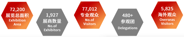 再上新阶 CDCE2024国际数据中心及云计算展圆满闭幕 2025年11月上海再相聚 再上新阶 CDCE2024国际数据中心及云计算展圆满闭幕 2025年11月上海再相聚