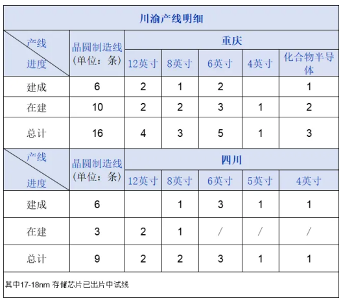 抢占西迁潮下的川渝“芯”红利!必来第七届全球半导体产业(重庆)博览会! 抢占西迁潮下的川渝“芯”红利!必来第七届全球半导体产业(重庆)博览会!