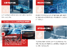 AMTS 2025展位预订正式开启——体验科技驱动的未来汽车世界，共迎AMTS 20周年！