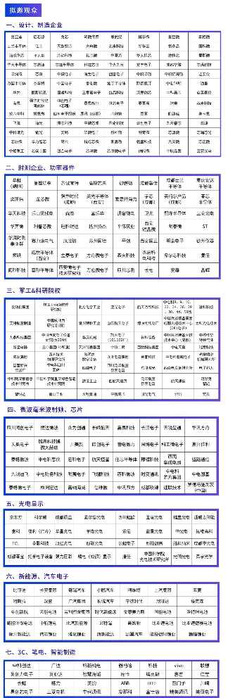 抢占西迁潮下的川渝“芯”红利！必来第七届全球半导体产业（重庆）博览会！