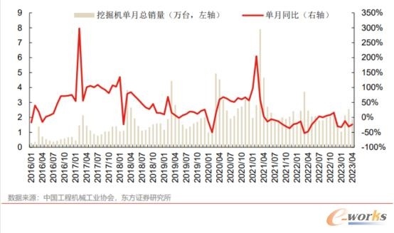 2023年4月中国制造业行业观察：整体景气水平回落