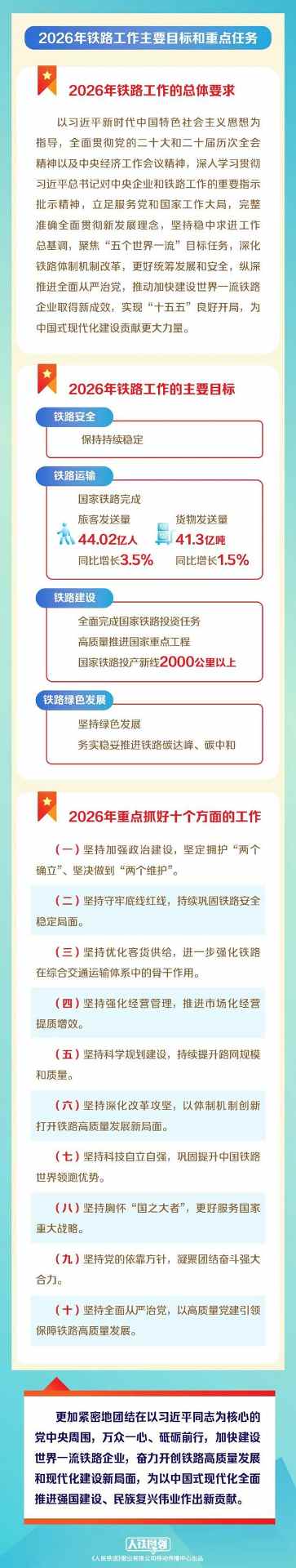 划重点!一图读懂国铁集团工作会议! 划重点!一图读懂国铁集团工作会议!