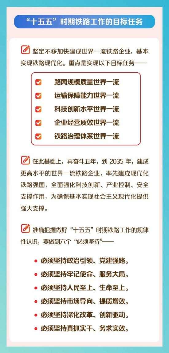 划重点!一图读懂国铁集团工作会议! 划重点!一图读懂国铁集团工作会议!