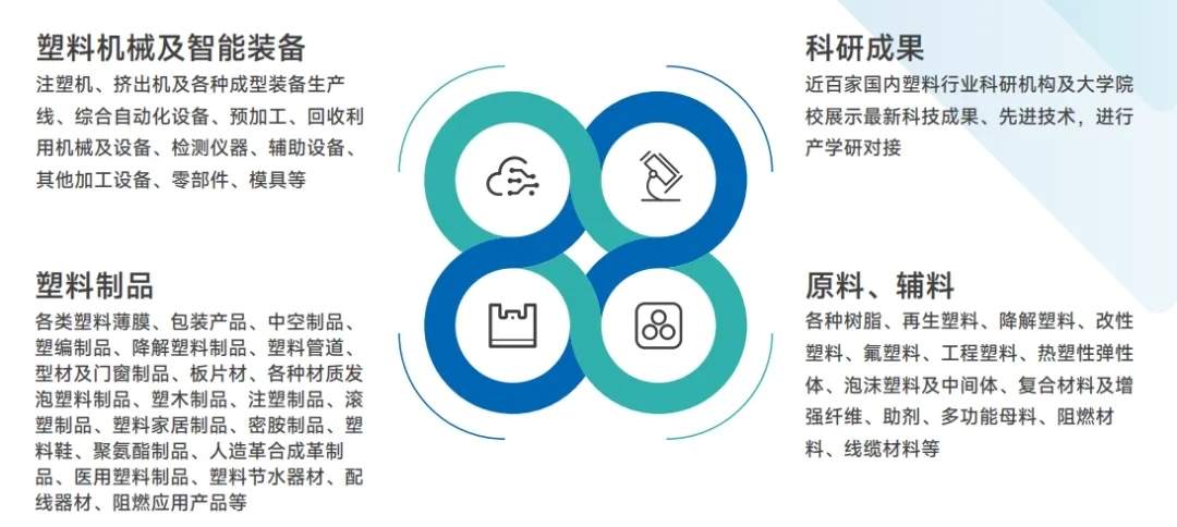 辉煌盛放，璀璨落幕——2024中国国际塑料展圆满落幕，2026再启新章！