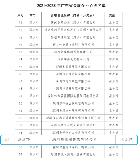 深圳市物联传媒有限公司荣膺广东省会展企业百强，IOTE物联网展再获殊荣！