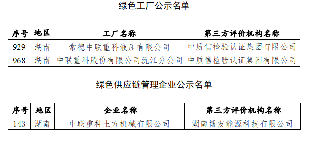 非常2+1！中联重科再添3项国家级荣誉