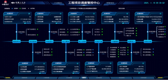 城市更新典型案例⑥丨中国十九冶界首复兴苑项目：科技绿色双轮驱