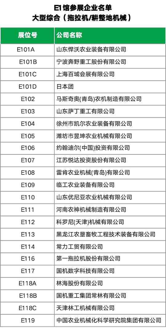 2024国际农机展参展企业名单（E1-E4馆）