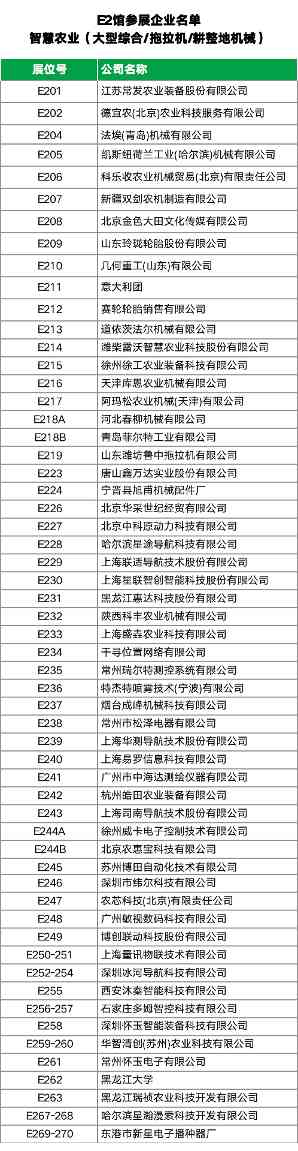 2024国际农机展参展企业名单（E1-E4馆）