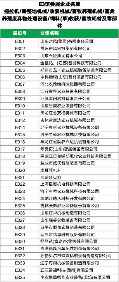 2024国际农机展参展企业名单（E1-E4馆）