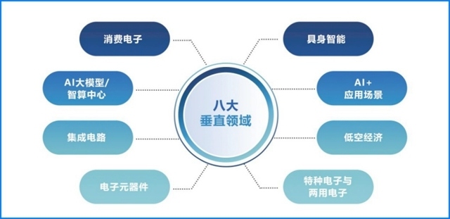 CITE 2026—擘画产业新图景，链接全球新机遇
