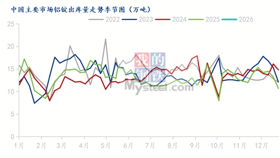 铝价飙升下的情绪驱动和风险点思考 铝价飙升下的情绪驱动和风险点思考