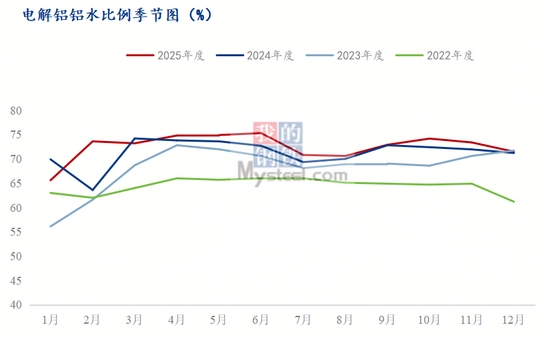 铝价飙升下的情绪驱动和风险点思考 铝价飙升下的情绪驱动和风险点思考
